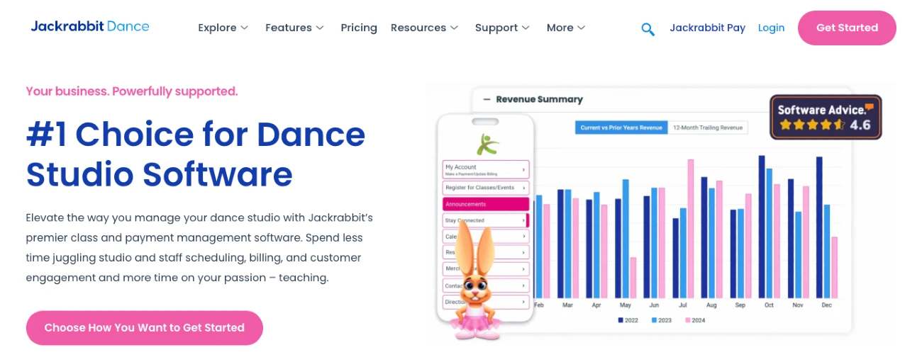 Jackrabbit Dance Dashboard